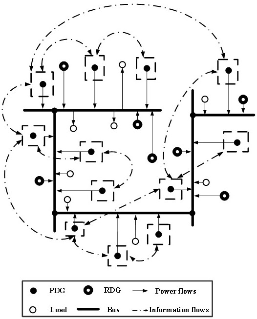 Economic dispatch control method for multi-bus DC microgrid considering bus voltage constraints