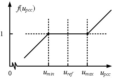 Economic dispatch control method for multi-bus DC microgrid considering bus voltage constraints