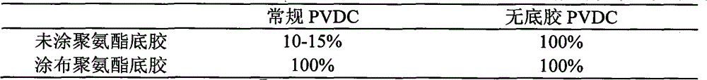 Autohension polyvinylidene chloride emulsion for coating and preparation method thereof