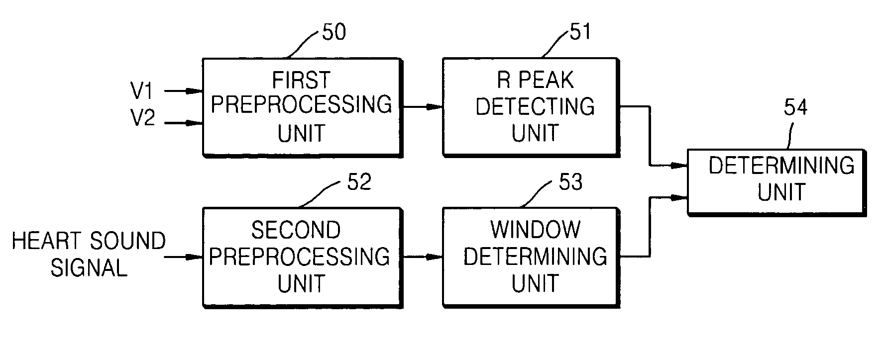 Bio signal measuring apparatus and method