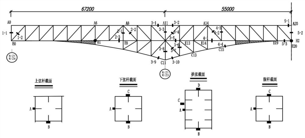 Steel aqueduct structure extreme stress early warning method based on sliding window Gaussian process model