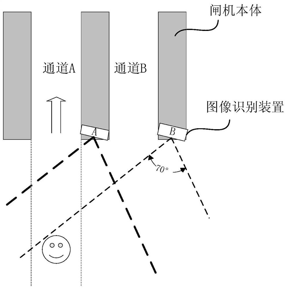 Method for reducing false triggering of multi-channel gate and gate system