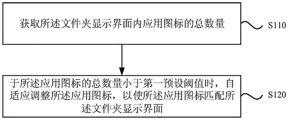 Application icon adjusting method and device