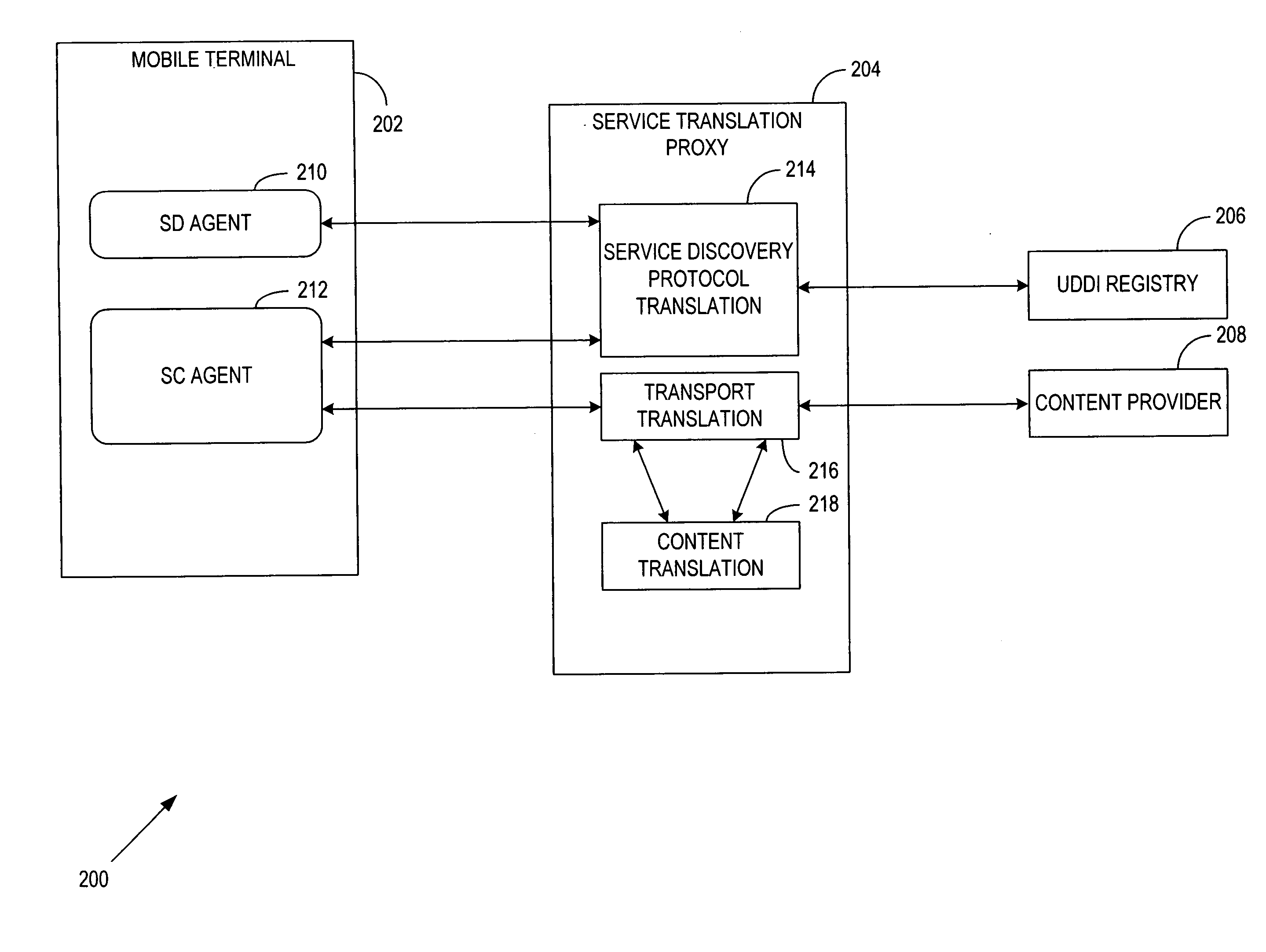 System and method for comprehensive service translation