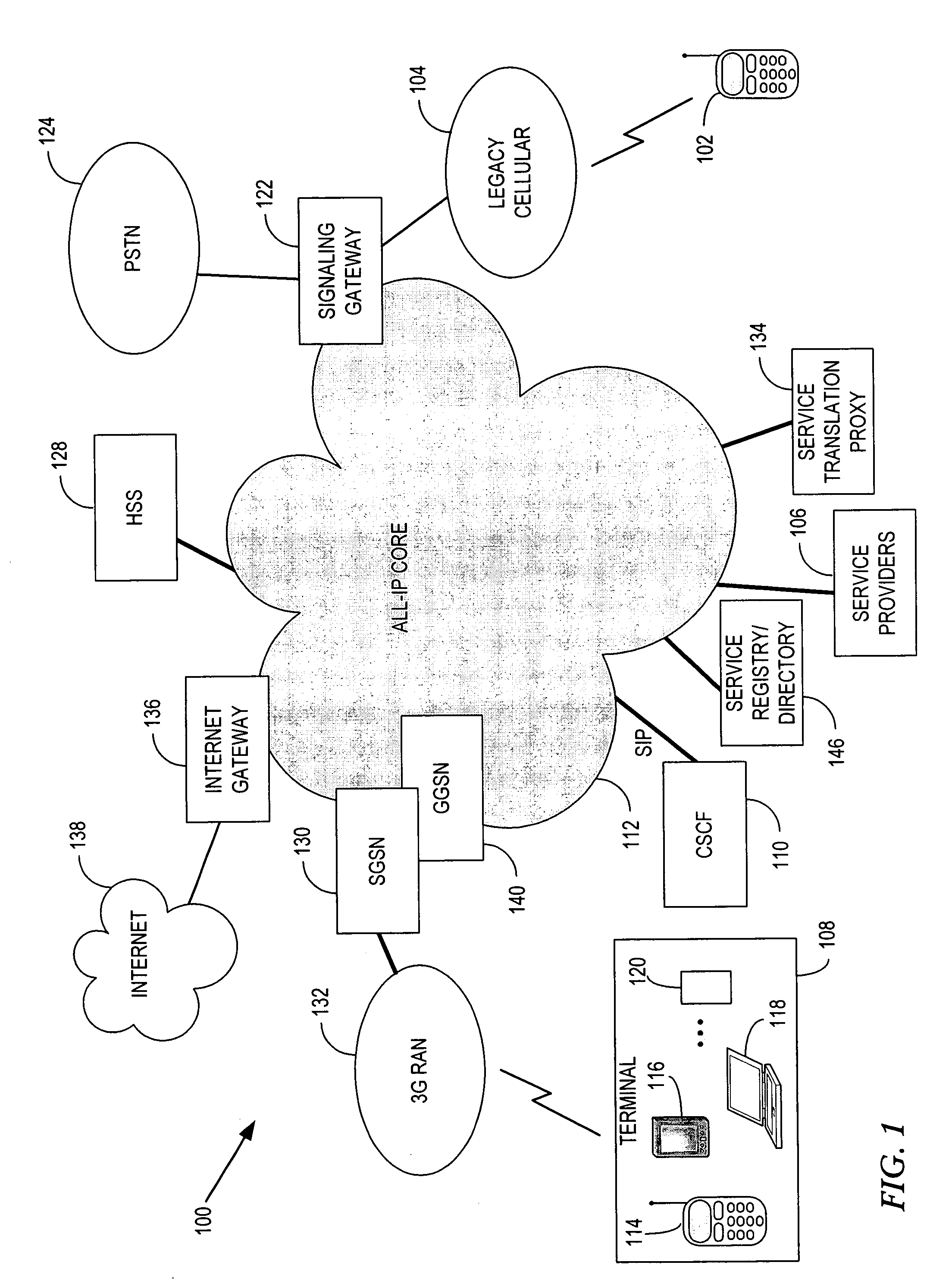 System and method for comprehensive service translation