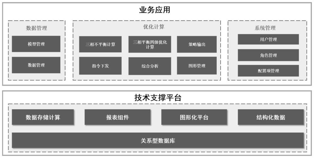 Three-phase four-wire balance optimization phase modulation system