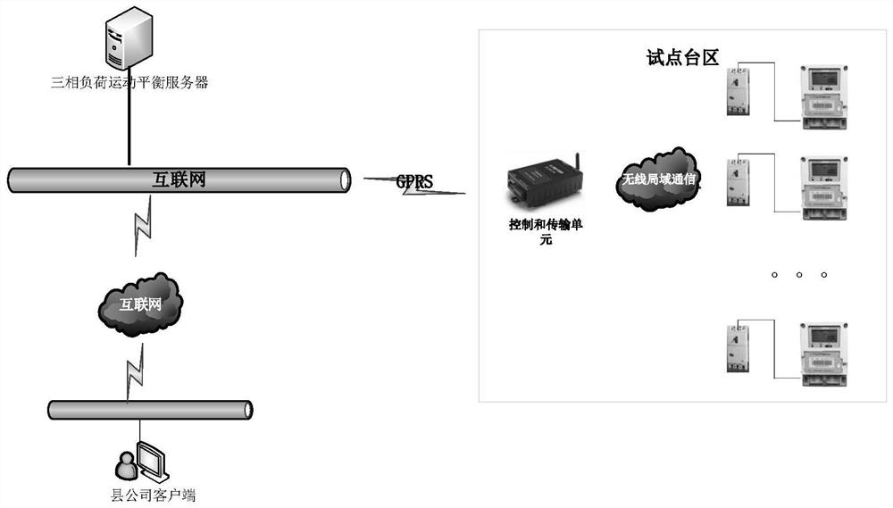 Three-phase four-wire balance optimization phase modulation system