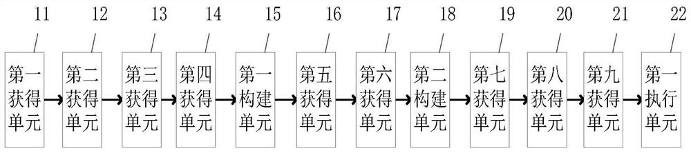 Neurology clinical nursing potential safety hazard analysis method and system