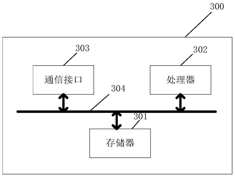 Neurology clinical nursing potential safety hazard analysis method and system