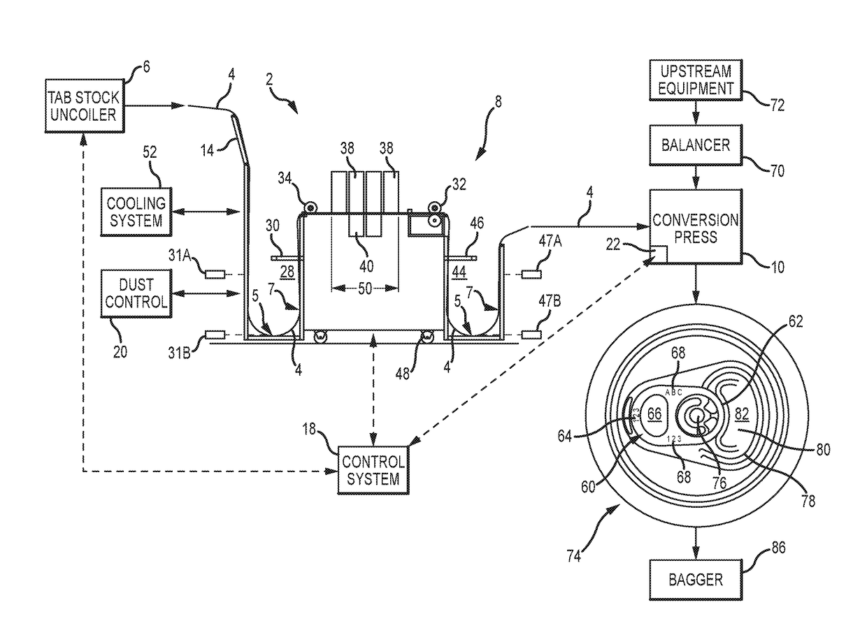 Method and apparatus for controlling the speed of a continuous sheet of material