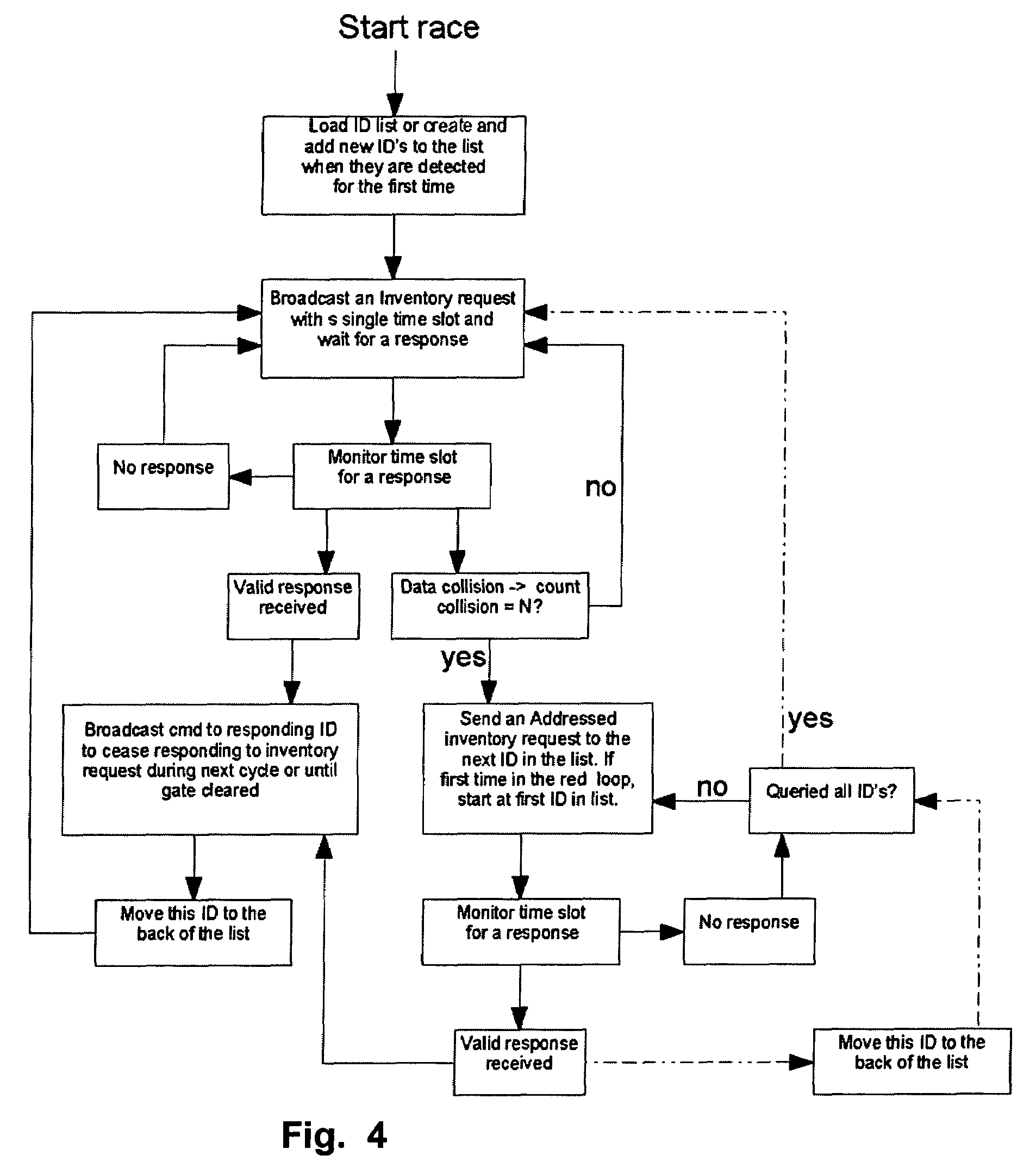 Method and apparatus for remote control vehicle identification