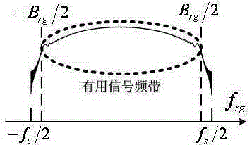 Multichannel synthetic aperture radar system channel equalization method based on sample selection