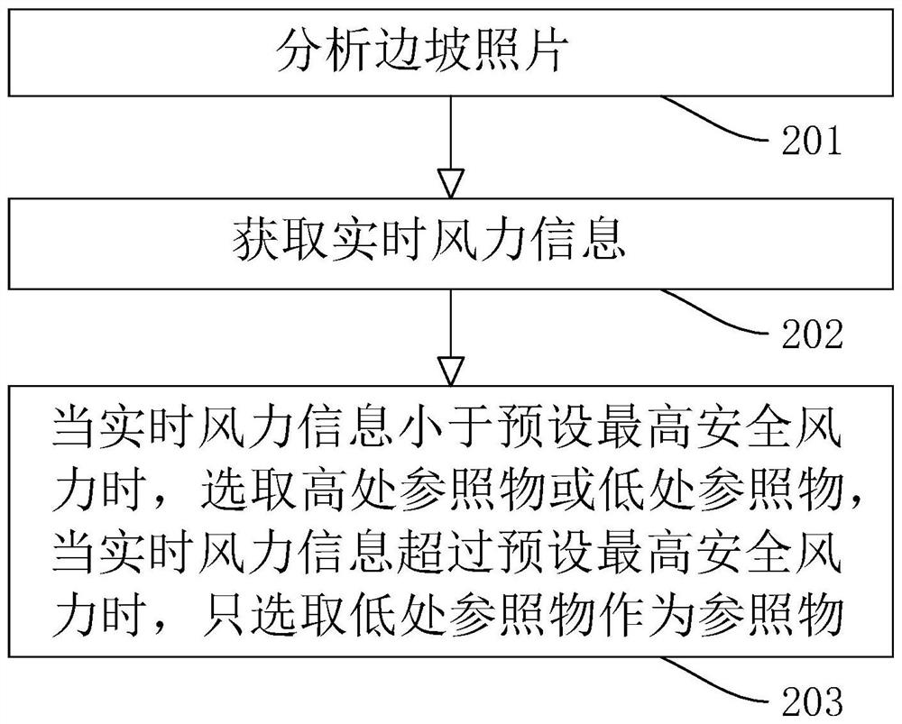 High and steep slope visual monitoring method and system