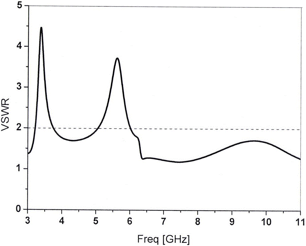 Double-notch ultra-wideband antenna