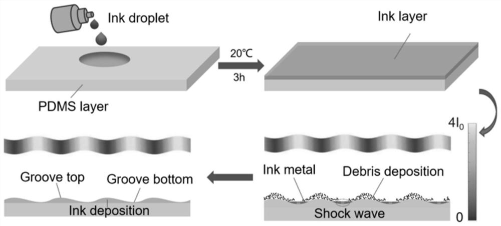 A structural color film capable of visual measurement and its preparation method and application