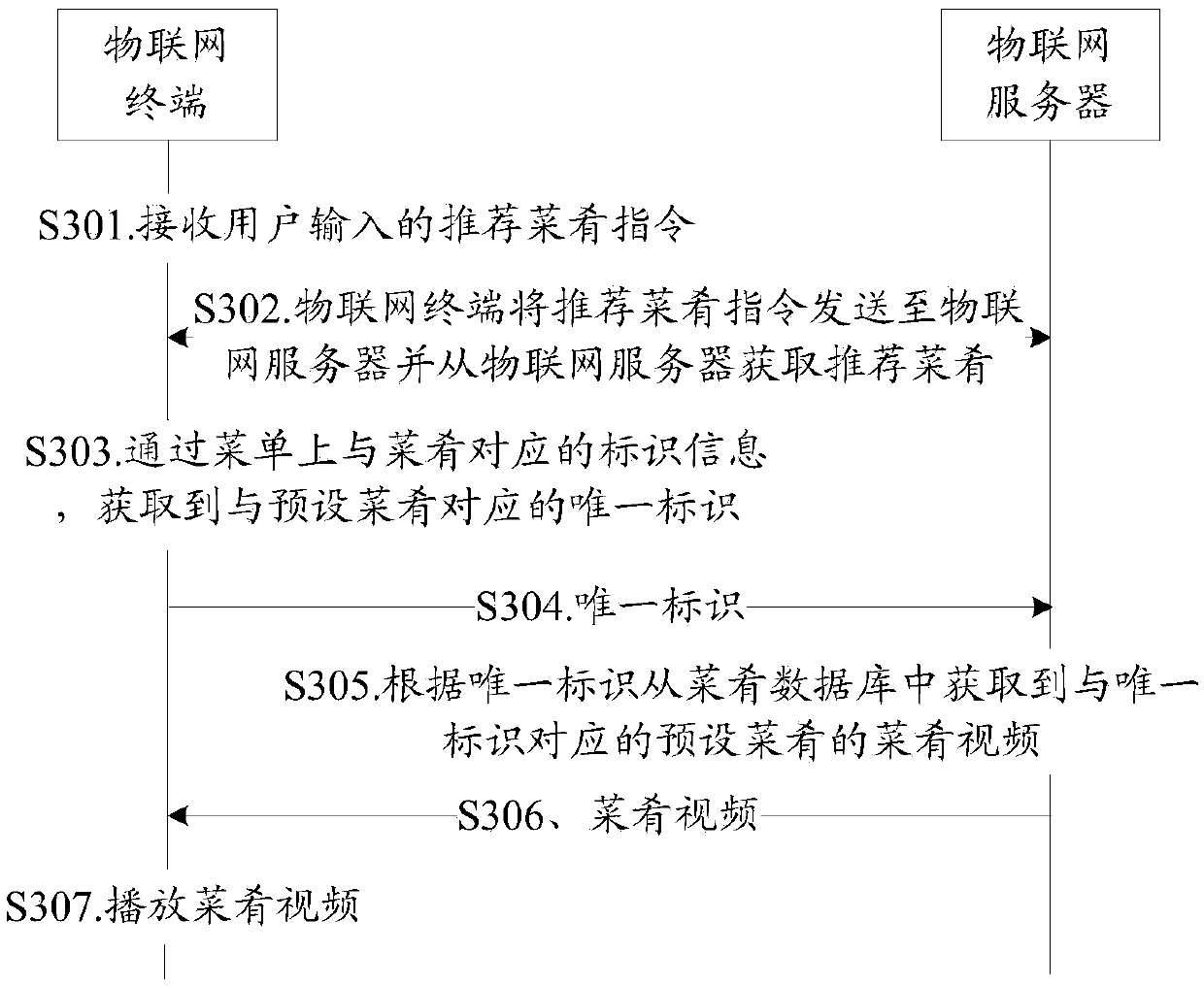 Information view method and related equipment