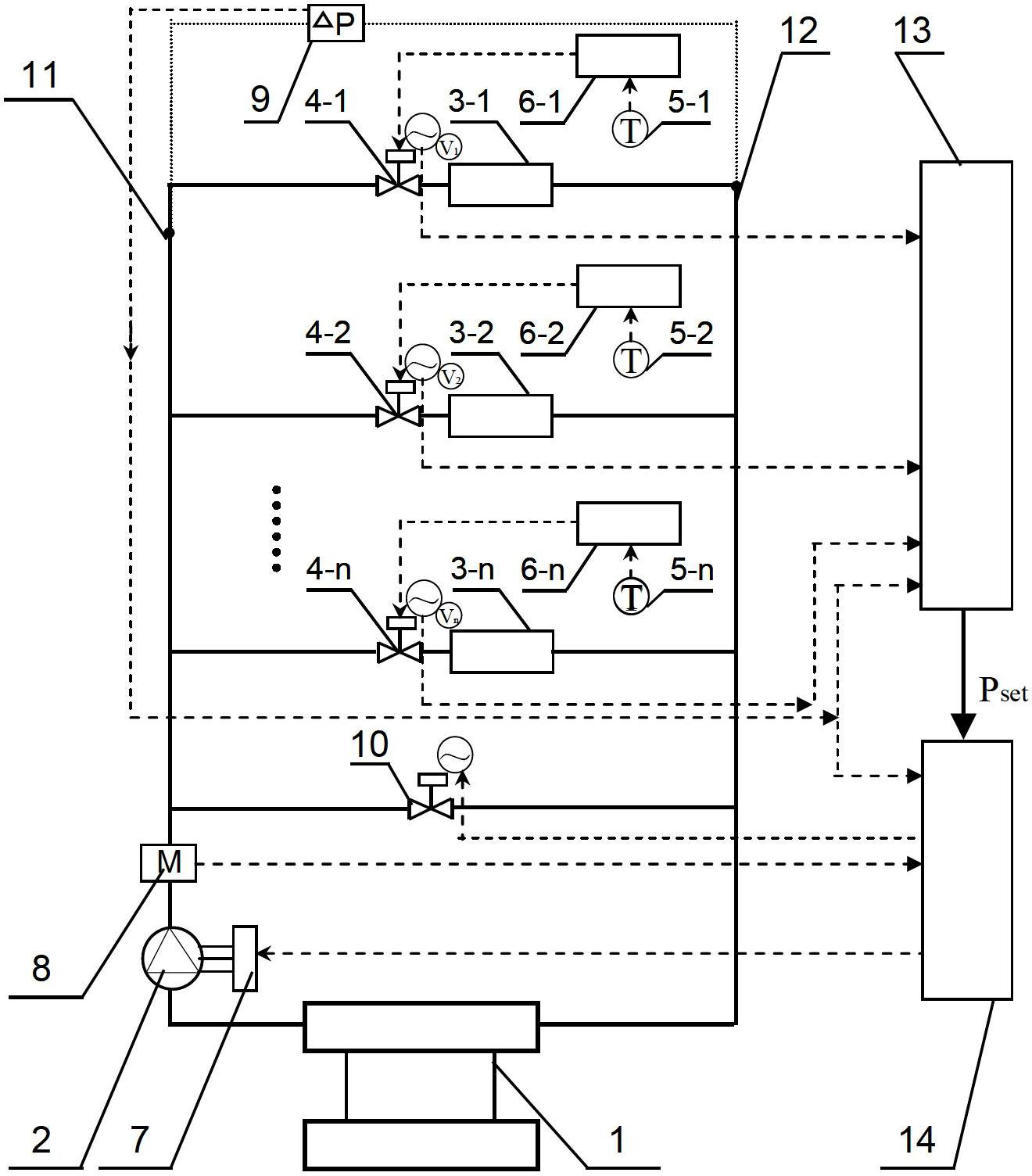 Optimal control device and method for primary pump variable flow system