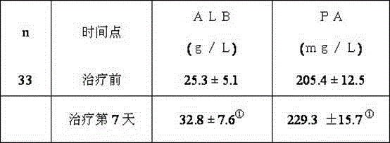 Protolysate-based liquid food and preparation method