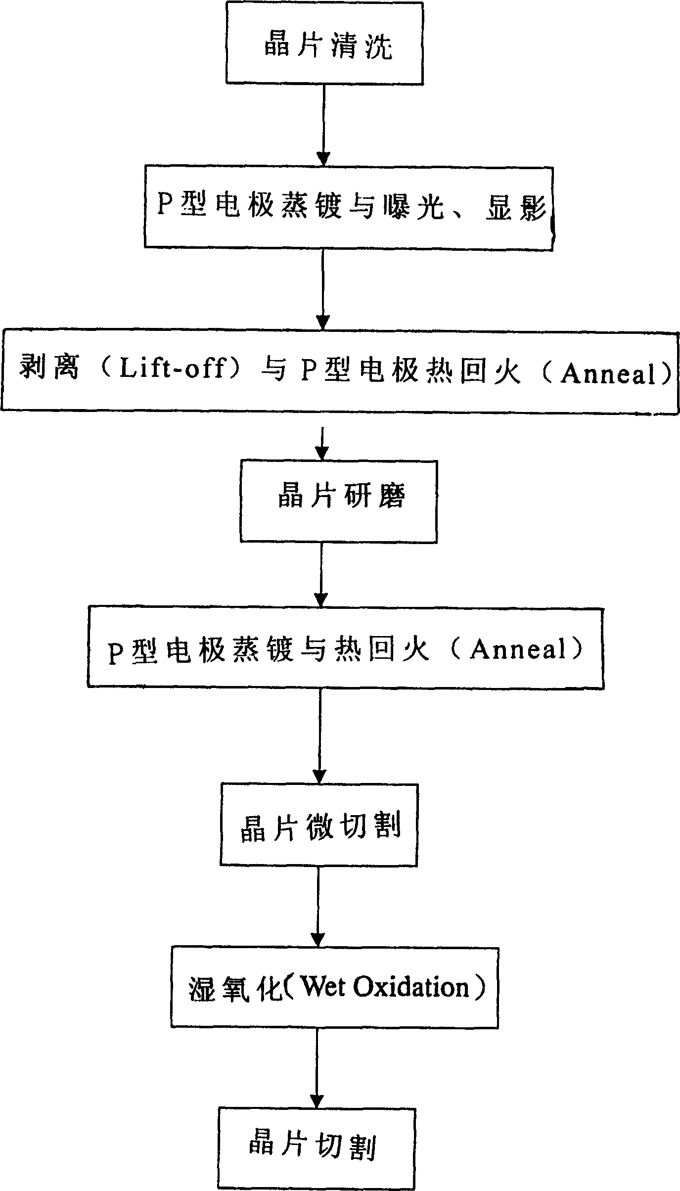 Light emitting diodes and producing method thereof