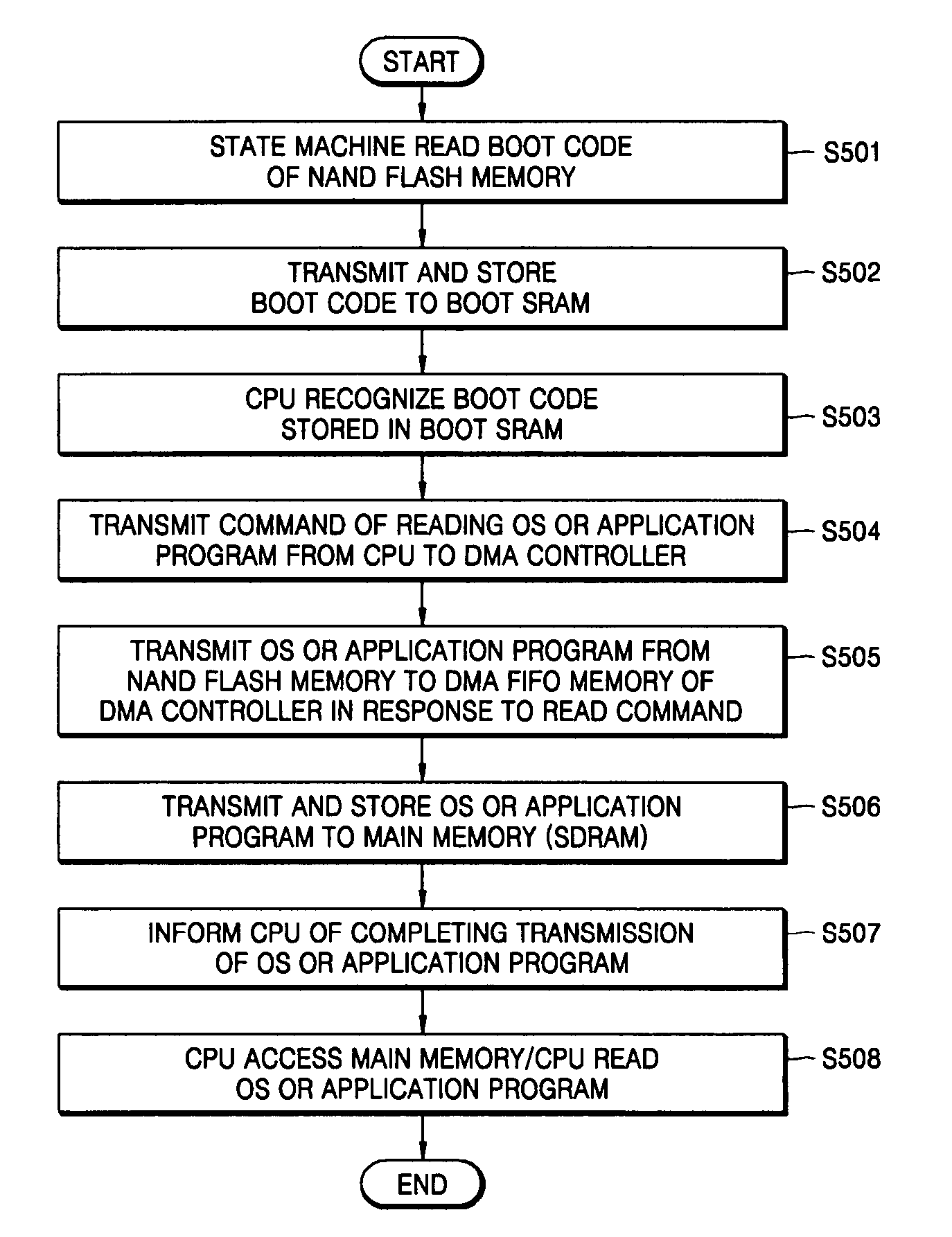 Apparatus and method for controlling NAND flash memory