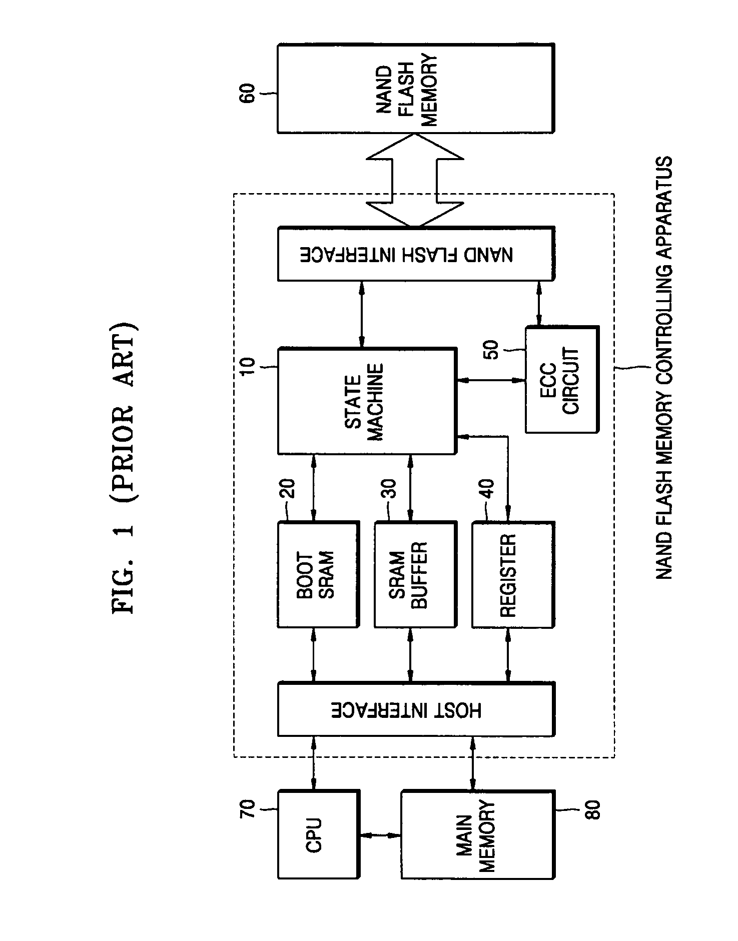 Apparatus and method for controlling NAND flash memory