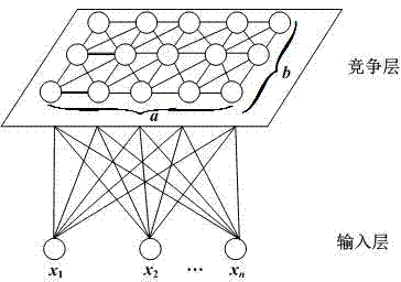 Factory bus load prediction based on similar day and least squares support vector machine