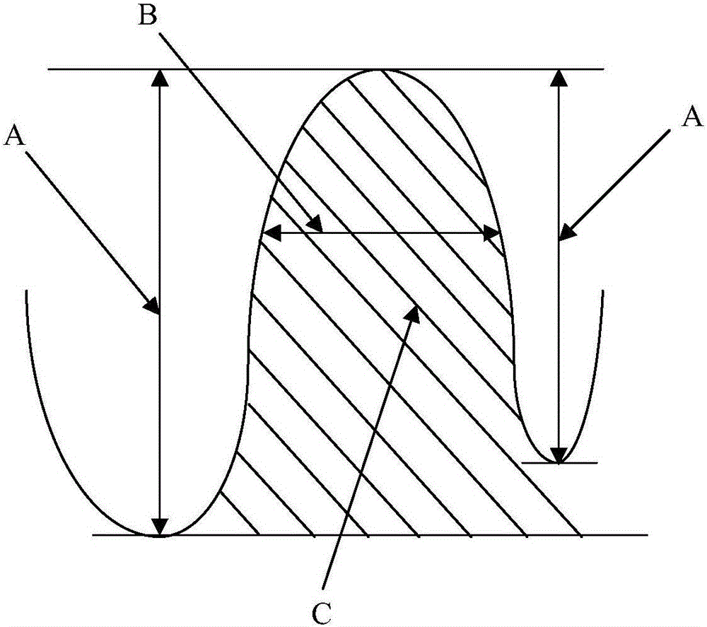 Pipeline defect magnetic flux leakage inversion method based on Adaboost-RBF synergy