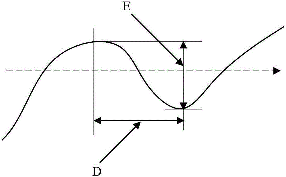 Pipeline defect magnetic flux leakage inversion method based on Adaboost-RBF synergy