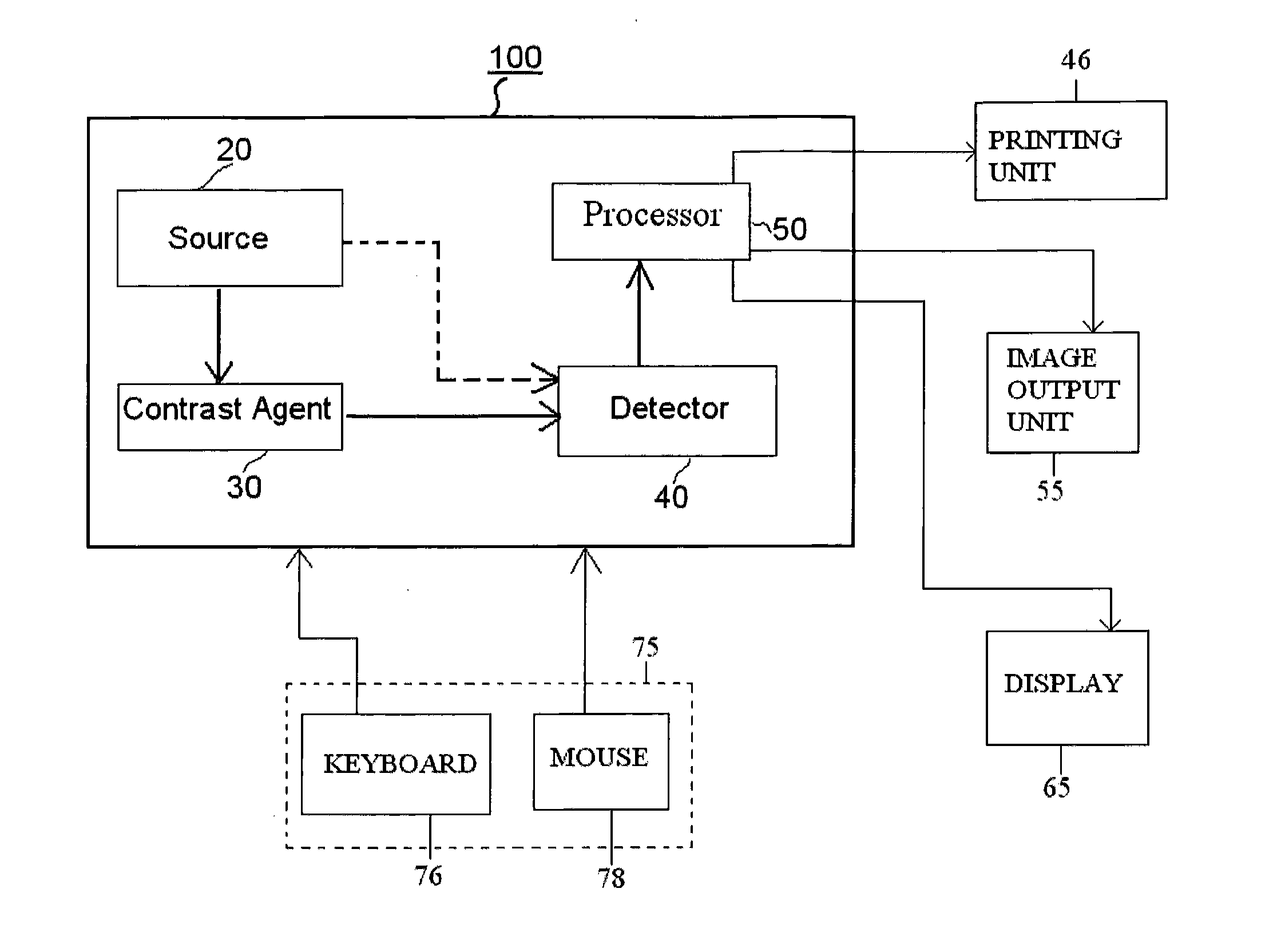 Portable bio-magnetic imager and method