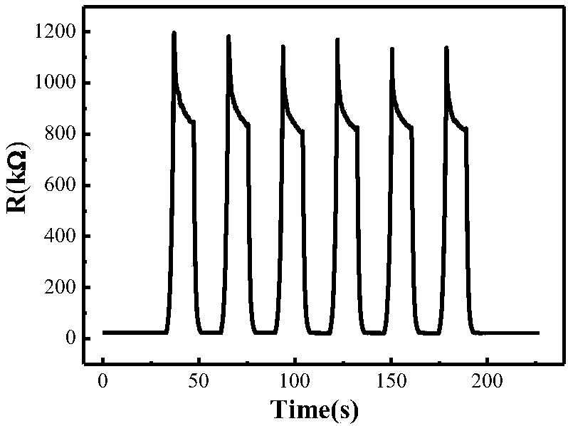 Low-cost high-performance human motion sensor and preparation method thereof