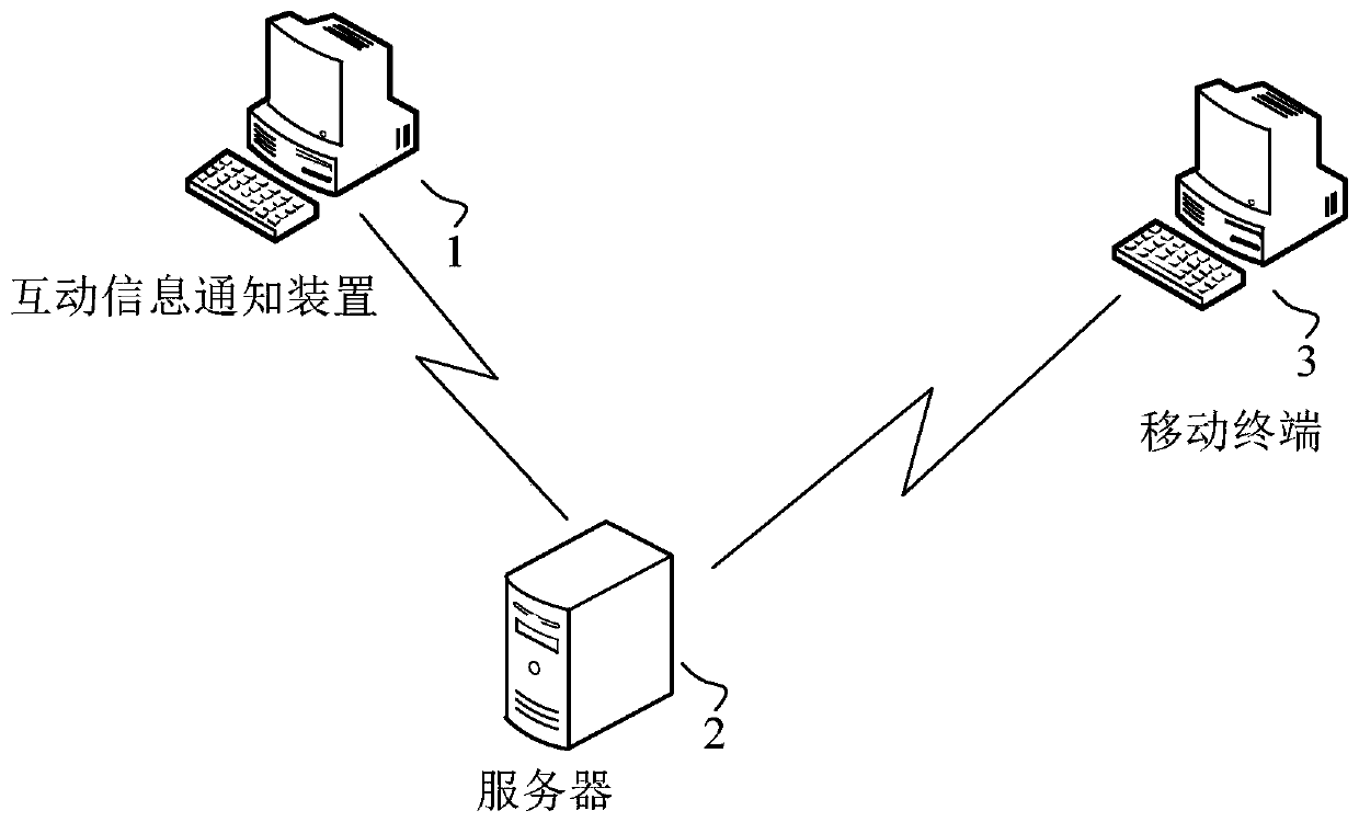 Interactive information notification method and device, equipment and computer readable storage medium