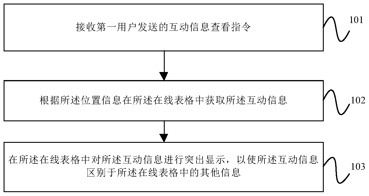 Interactive information notification method and device, equipment and computer readable storage medium