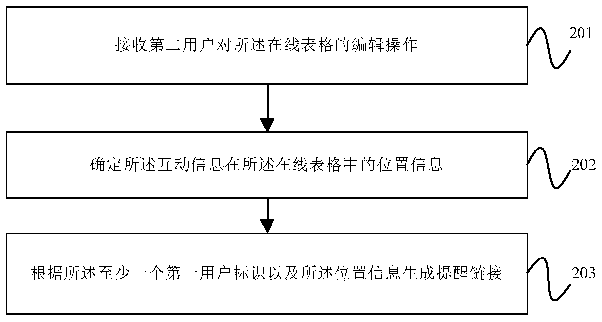 Interactive information notification method and device, equipment and computer readable storage medium