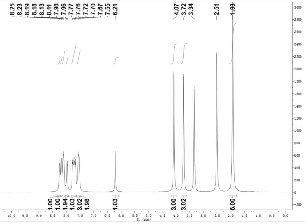 Indole-benzothiazole derivative as well as preparation method and application thereof