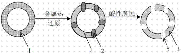 Hollow porous micron-scale silicon sphere, silicon-based negative electrode material and preparation method of lithium ion battery