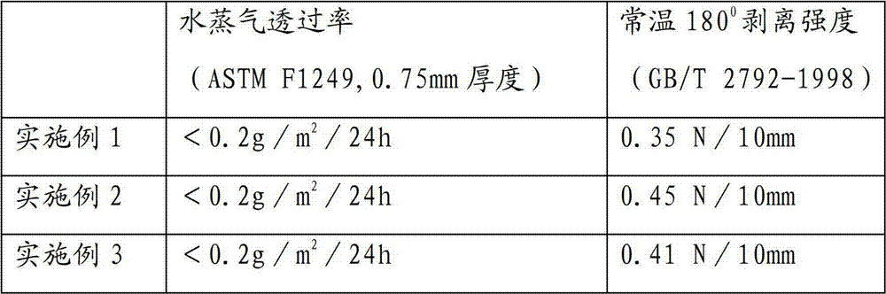 Butyl hot melt adhesive tape and preparation method thereof