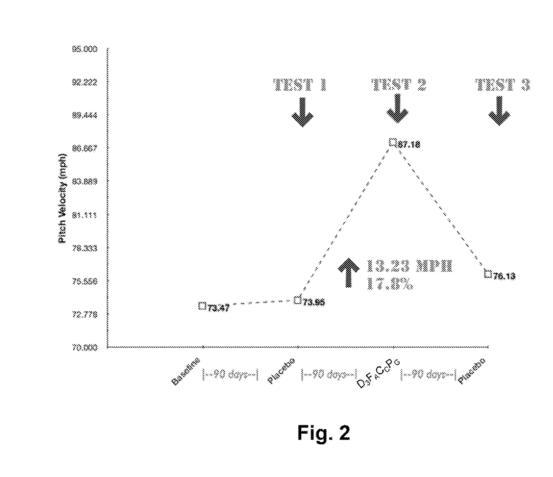 Vitamin d compounds and methods for enhancing muscle strength, and prevention and treatment of disease in human beings