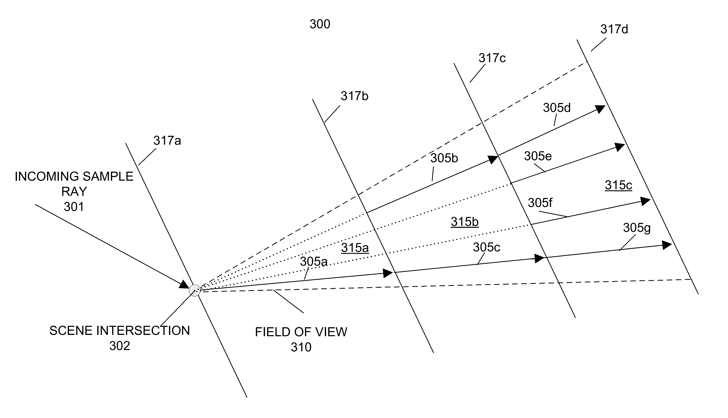 Adaptive depth of field sampling