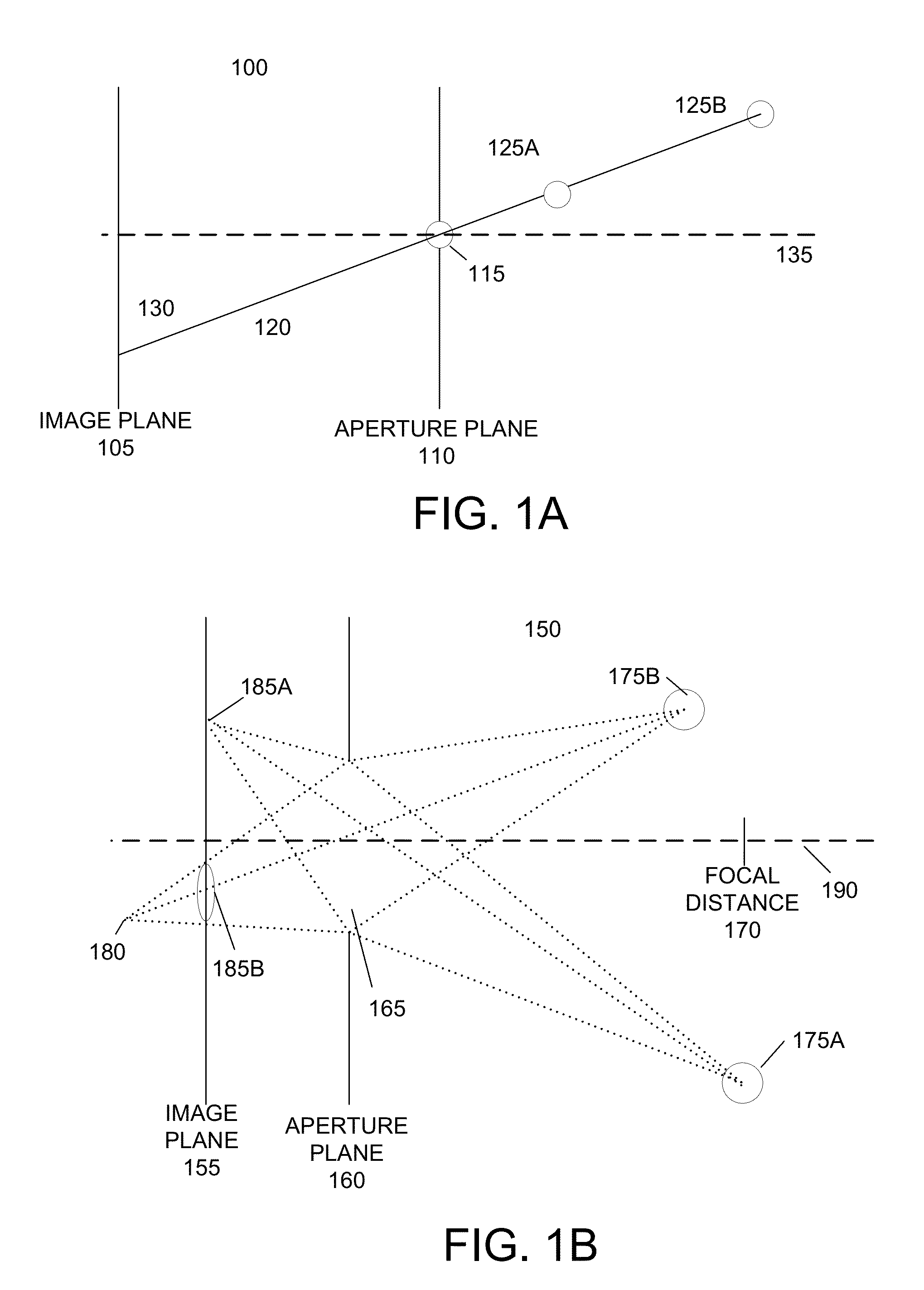 Adaptive depth of field sampling