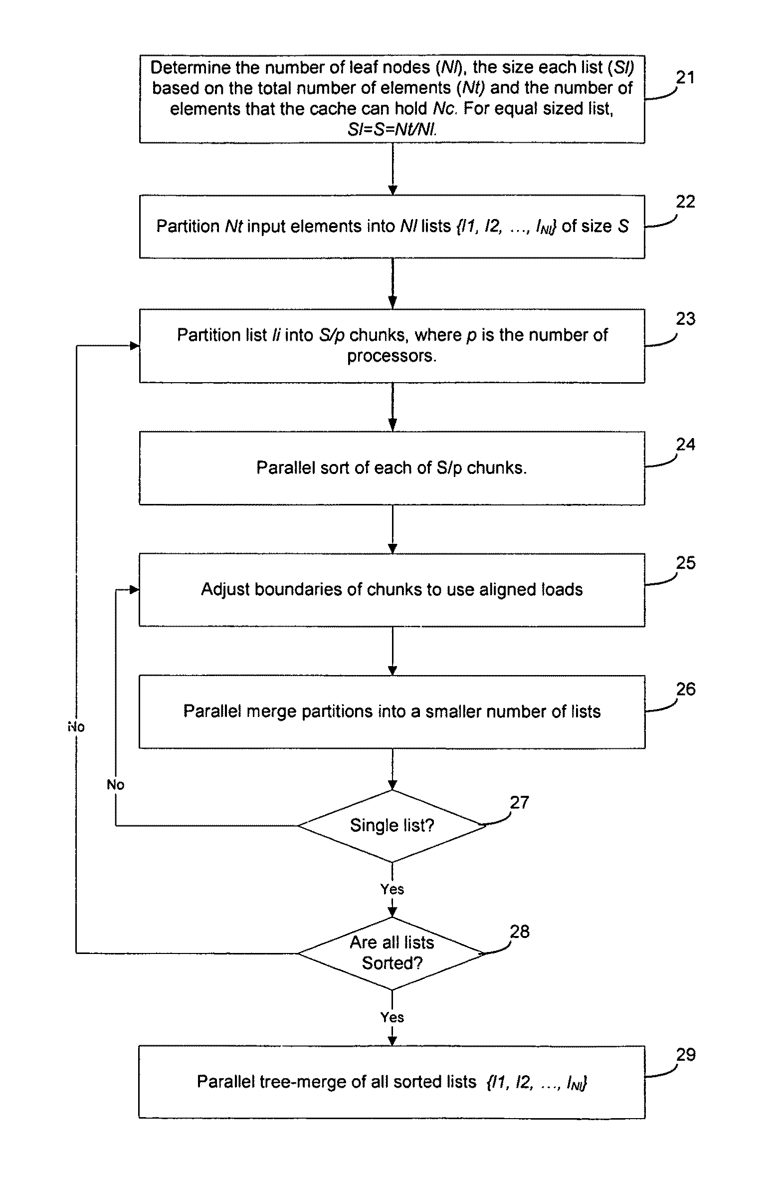 System and method for memory bandwidth friendly sorting on multi-core architectures