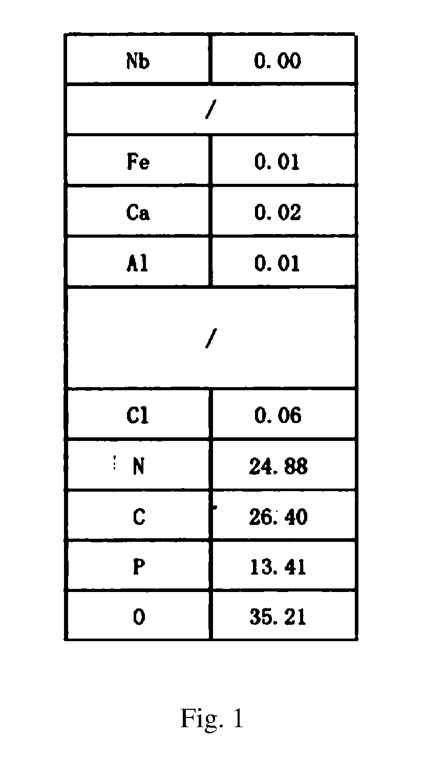 Phosphorus-nitrogen intumescent flame retardant, synthesis method therefor and use thereof