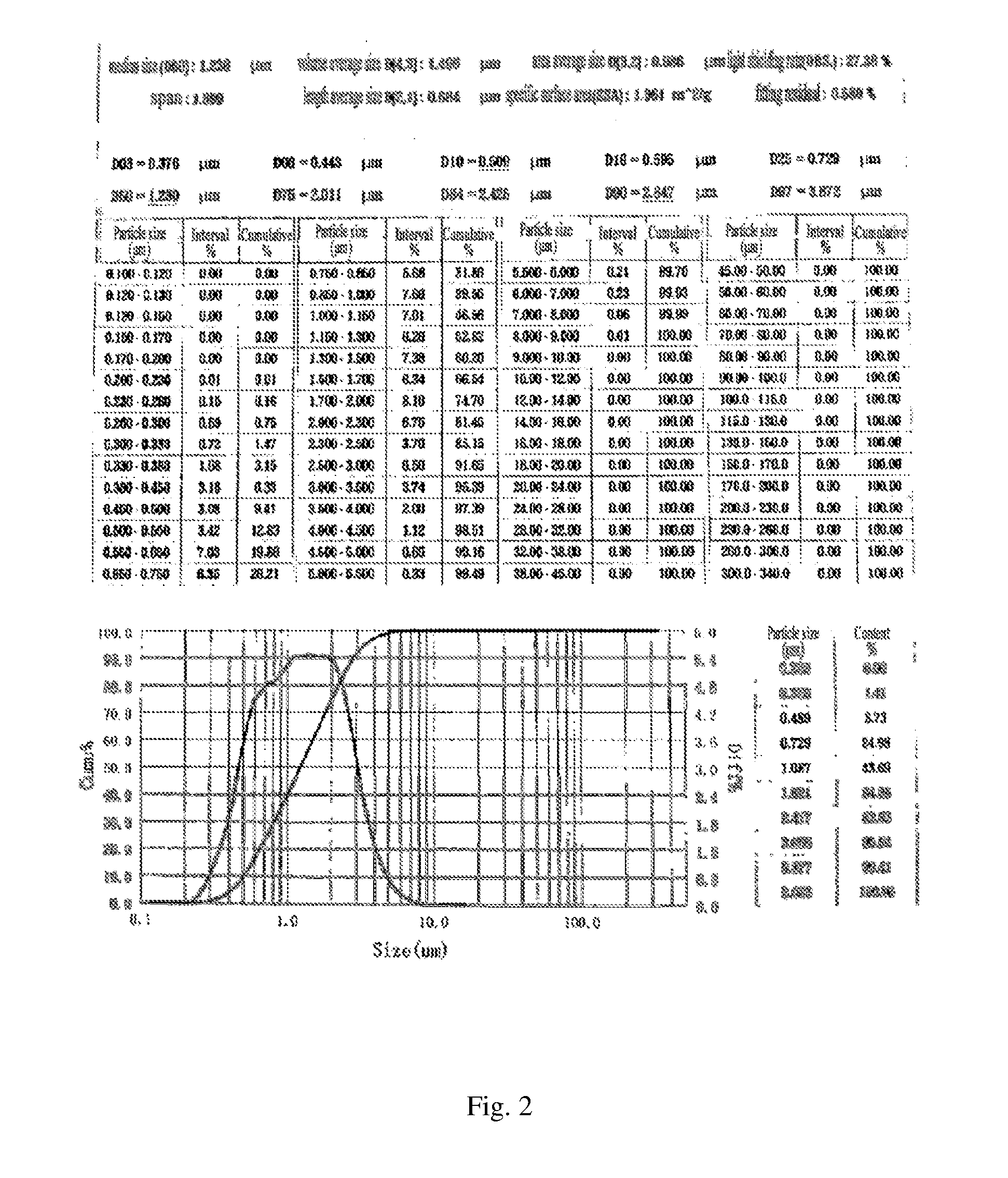 Phosphorus-nitrogen intumescent flame retardant, synthesis method therefor and use thereof