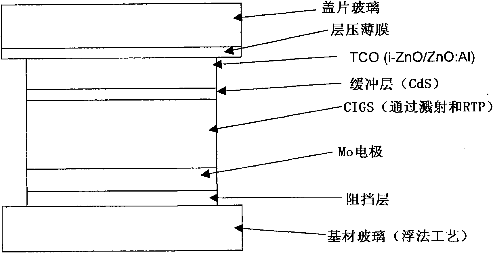 Thin-film solar cell