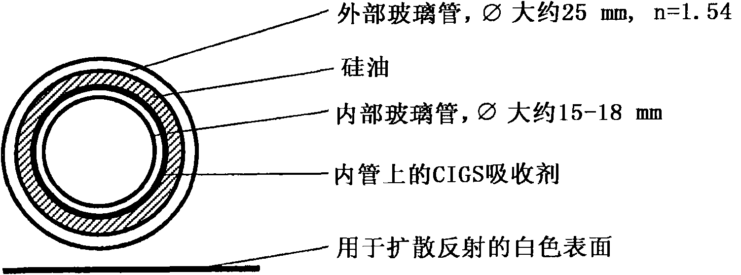 Thin-film solar cell