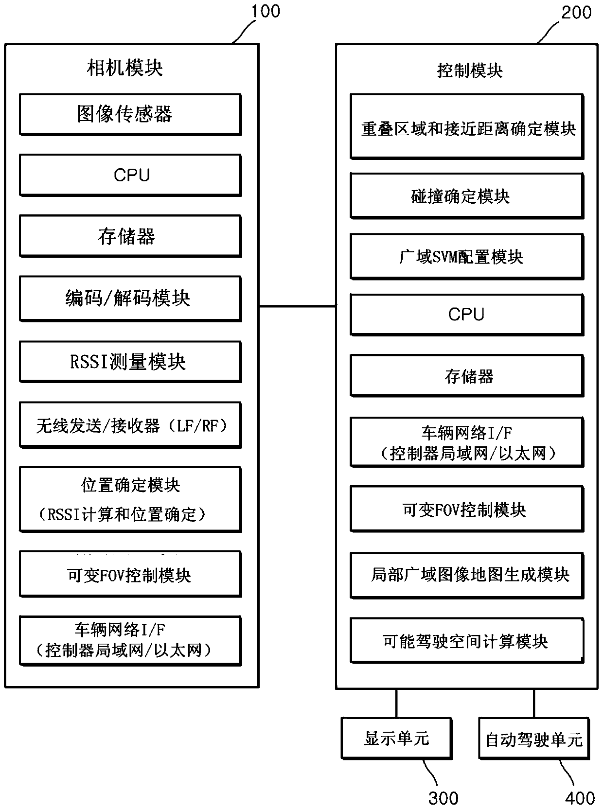 Wide area surround view monitoring apparatus for vehicle and control method thereof