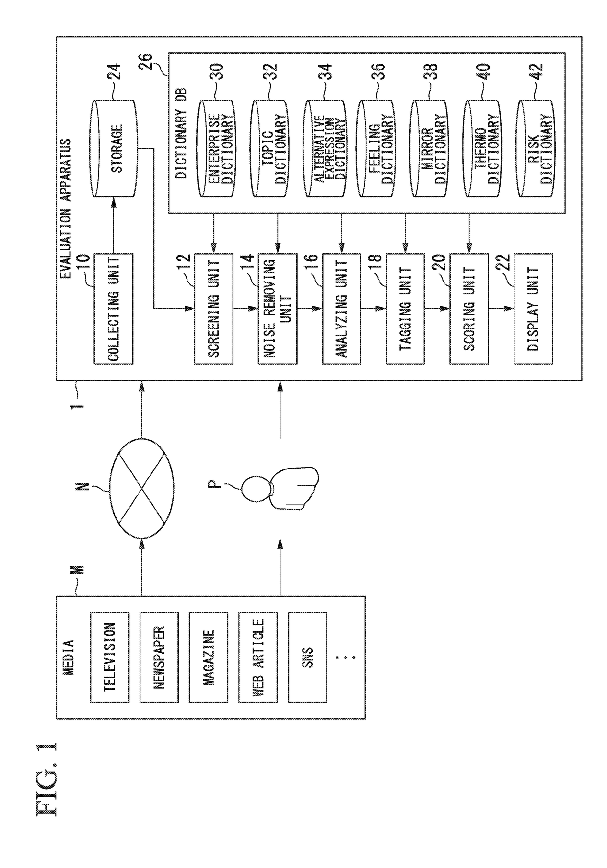 Evaluation apparatus, evaluation method, noise removal apparatus, and program