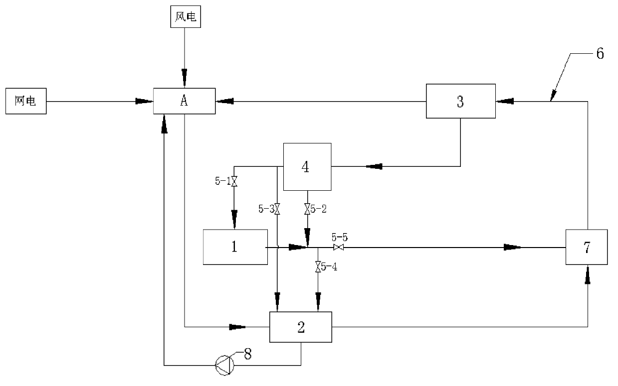 Wind and solar aluminium electrolysis device