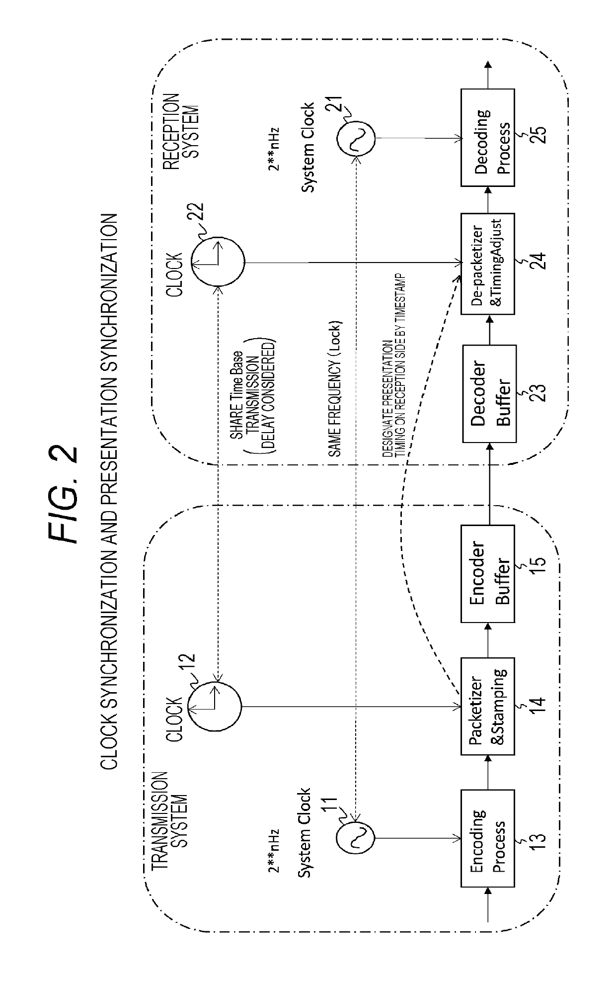 Transmission apparatus, transmission method, reception apparatus, and reception method