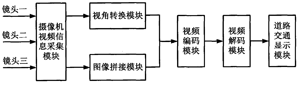 Novel road traffic surveillance camera system