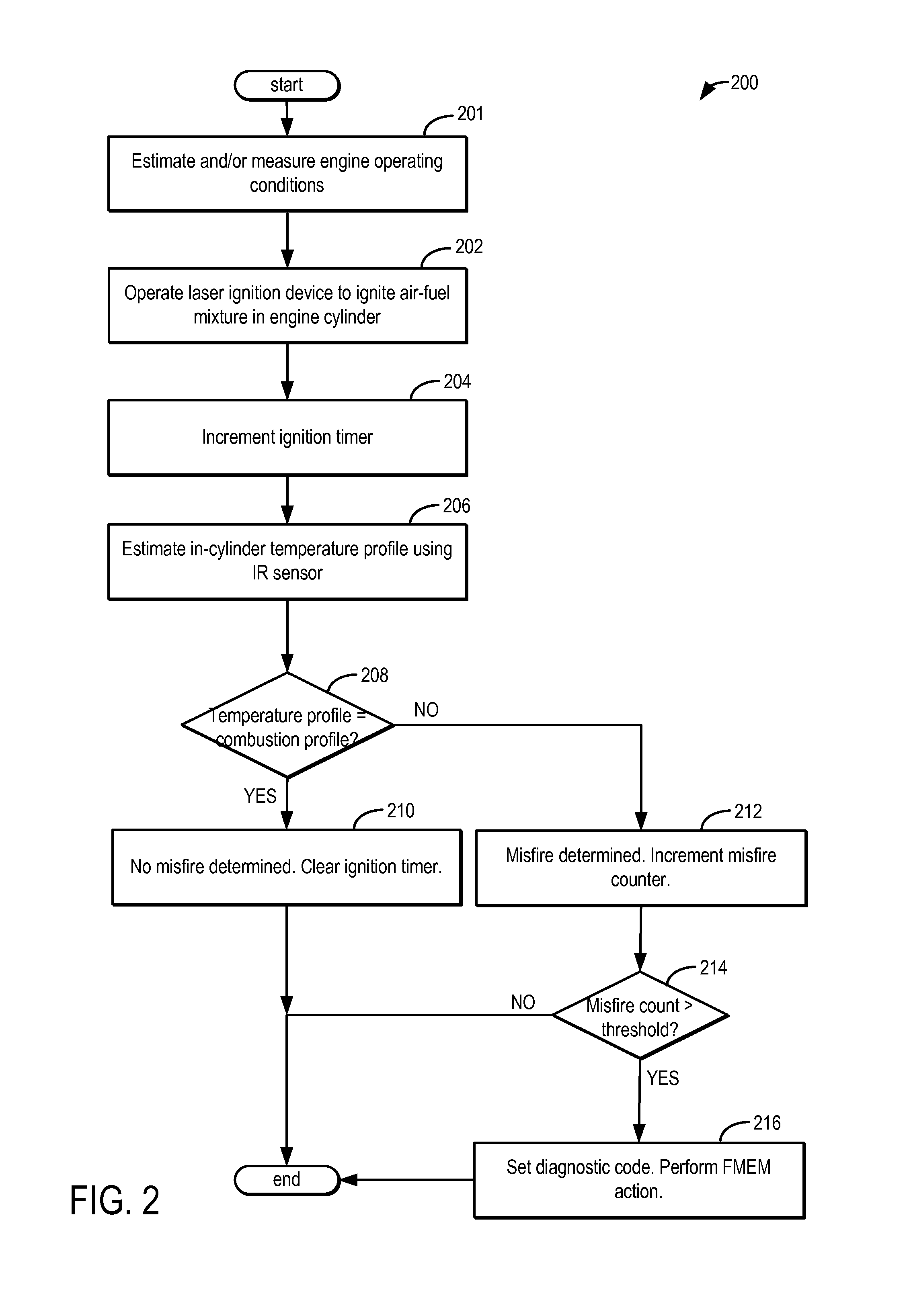 Laser ignition and misfire monitor